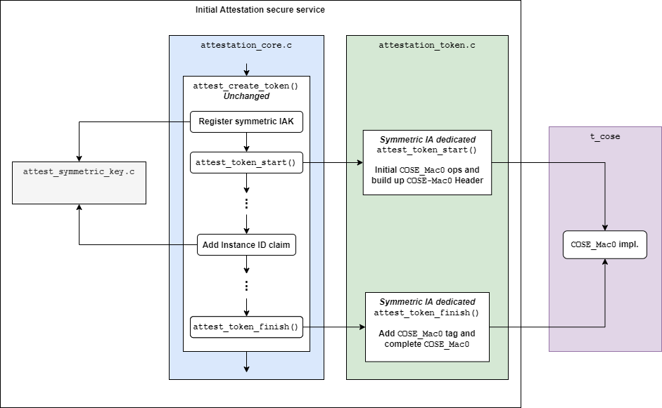 ../../_images/ia_service_flow.png